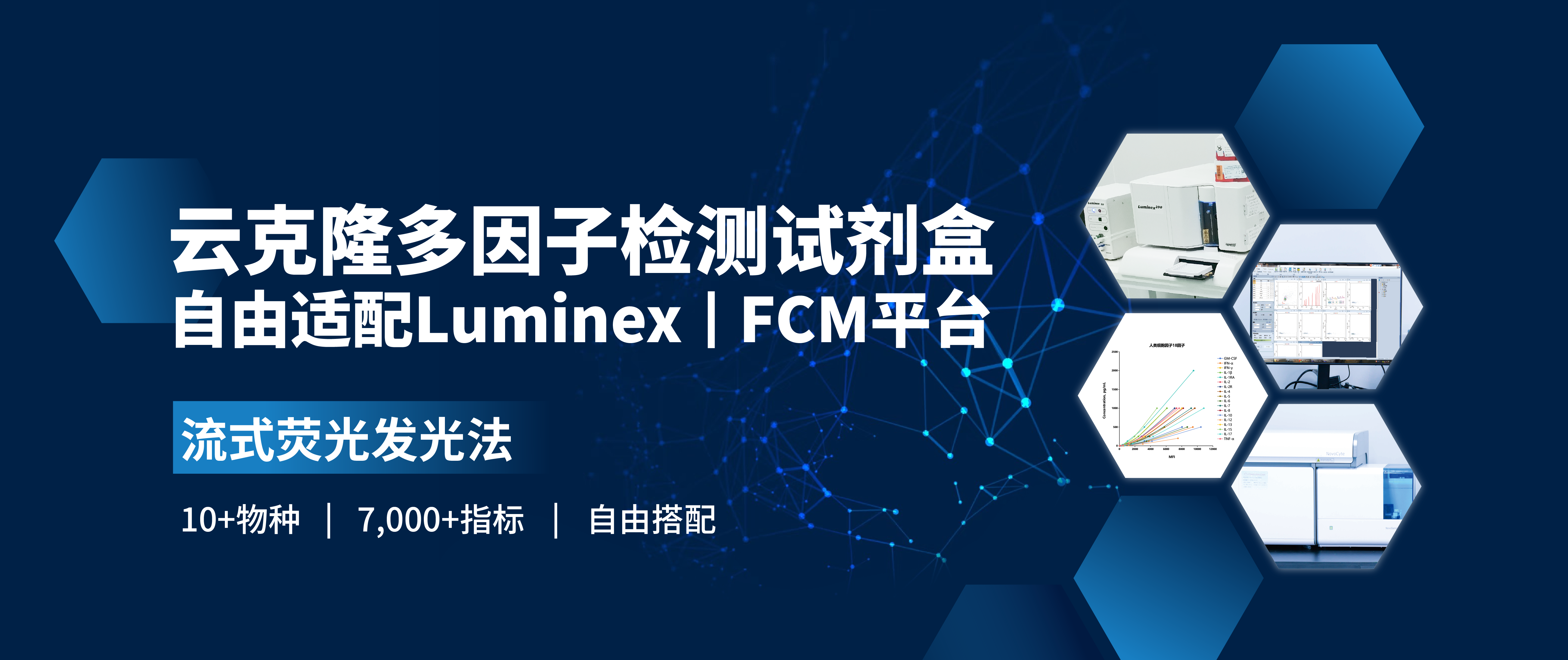 云克隆多因子檢測(cè)試劑盒